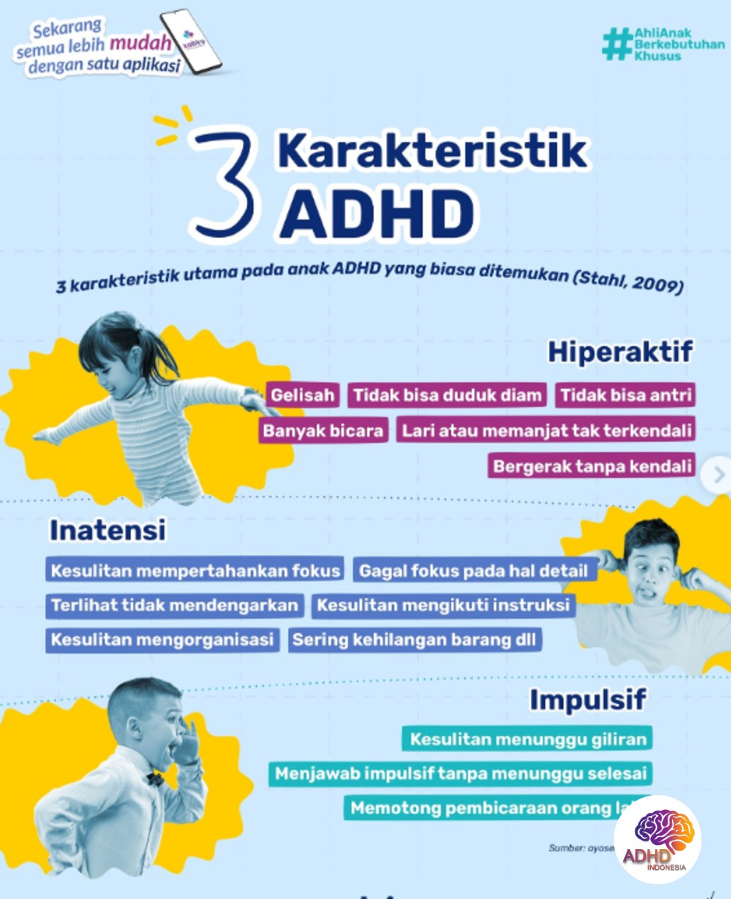 Jenis-Jenis ADHD dan Karakteristik Anak di Kabupaten Minahasa Selatan
