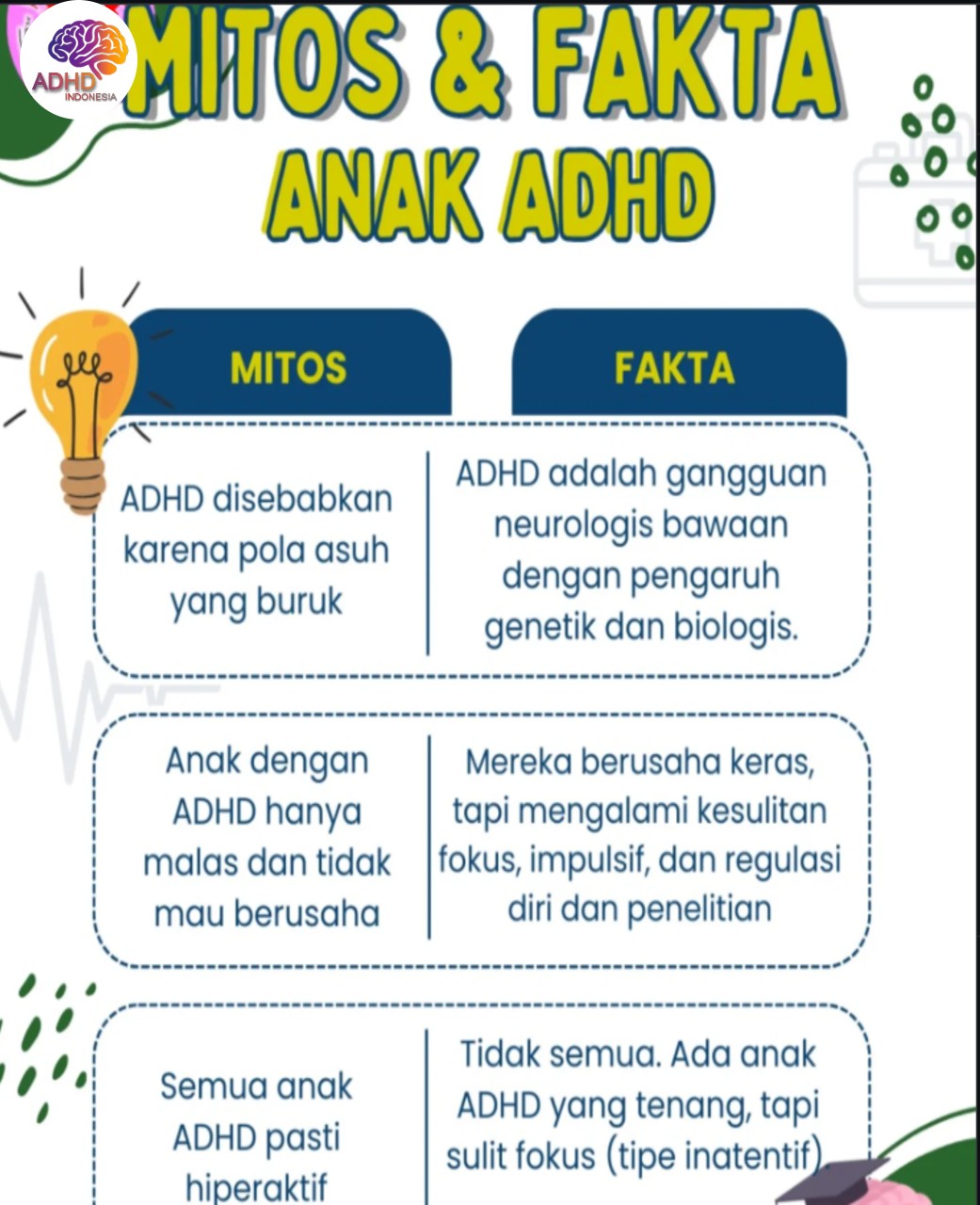 Mitos dan Fakta Seputar ADHD yang Beredar di Kabupaten Minahasa Selatan